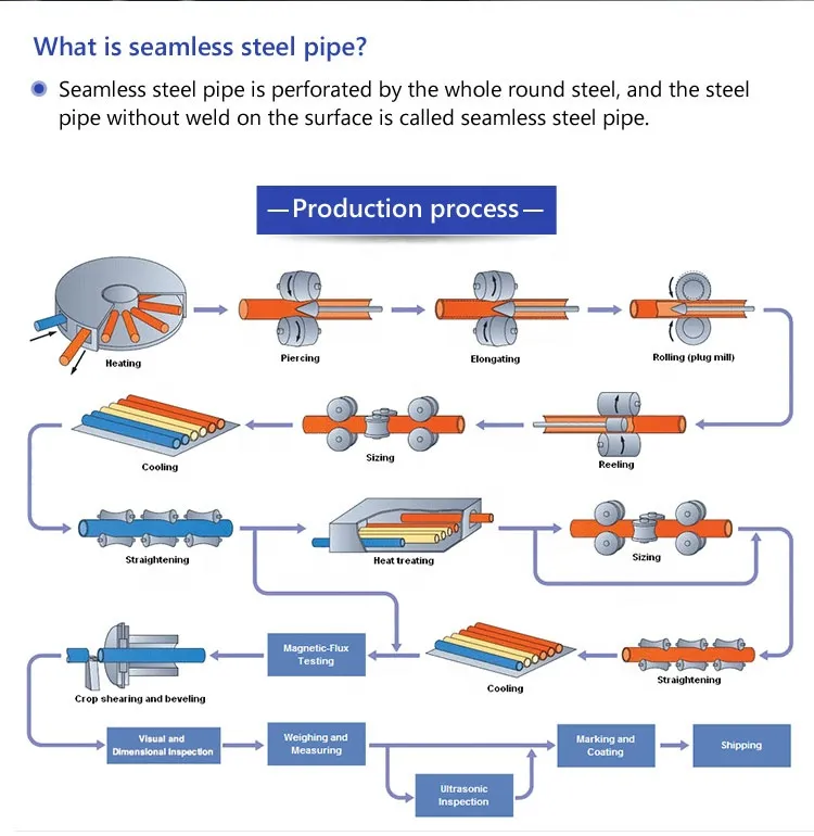 carbon steel pipe&tube